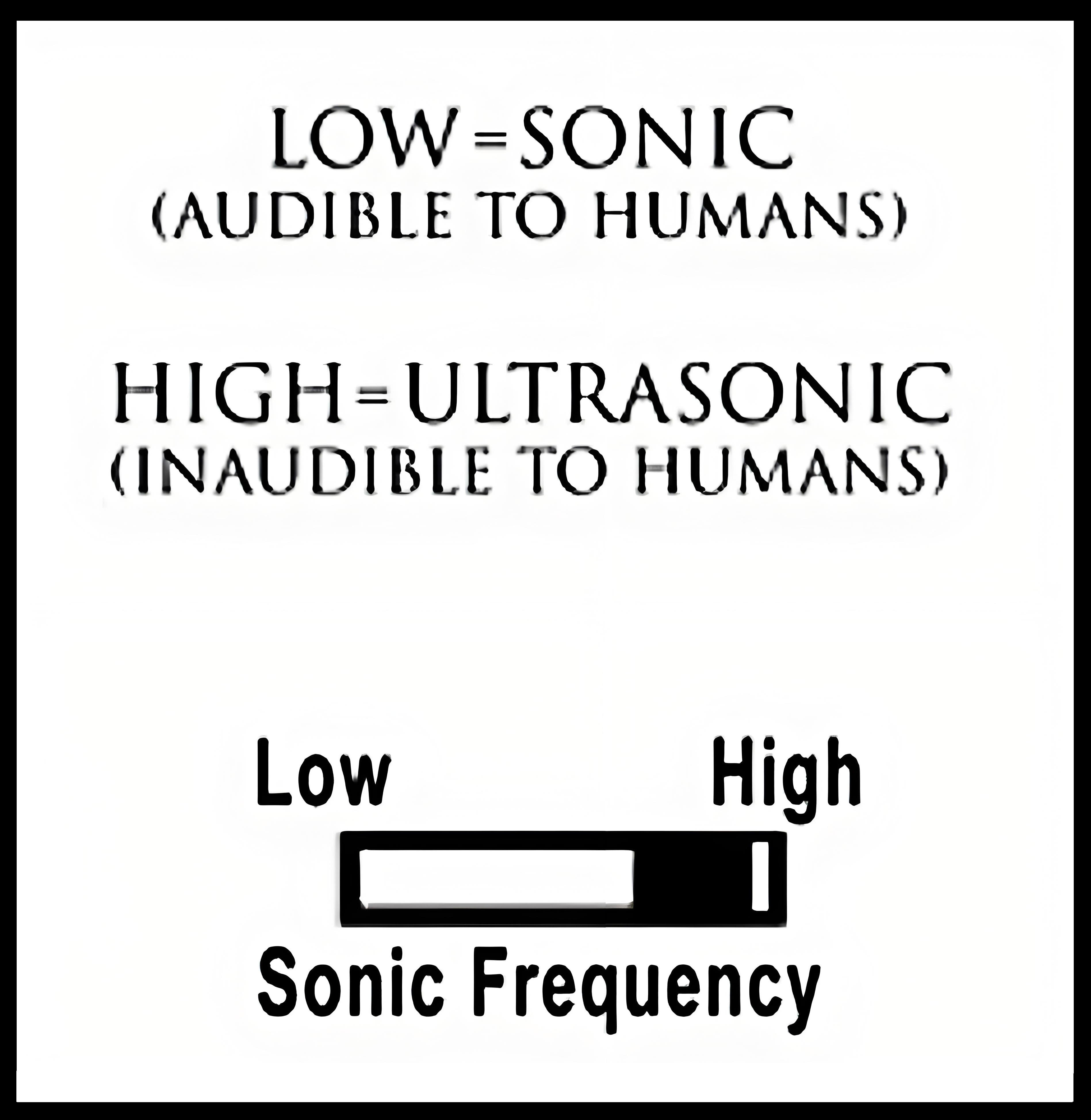 Adjustable Sonic/Ultrasonic Slider