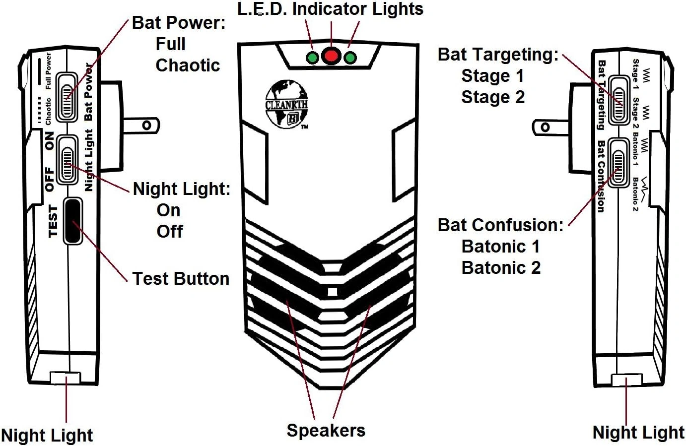 Switch and Placement Functions