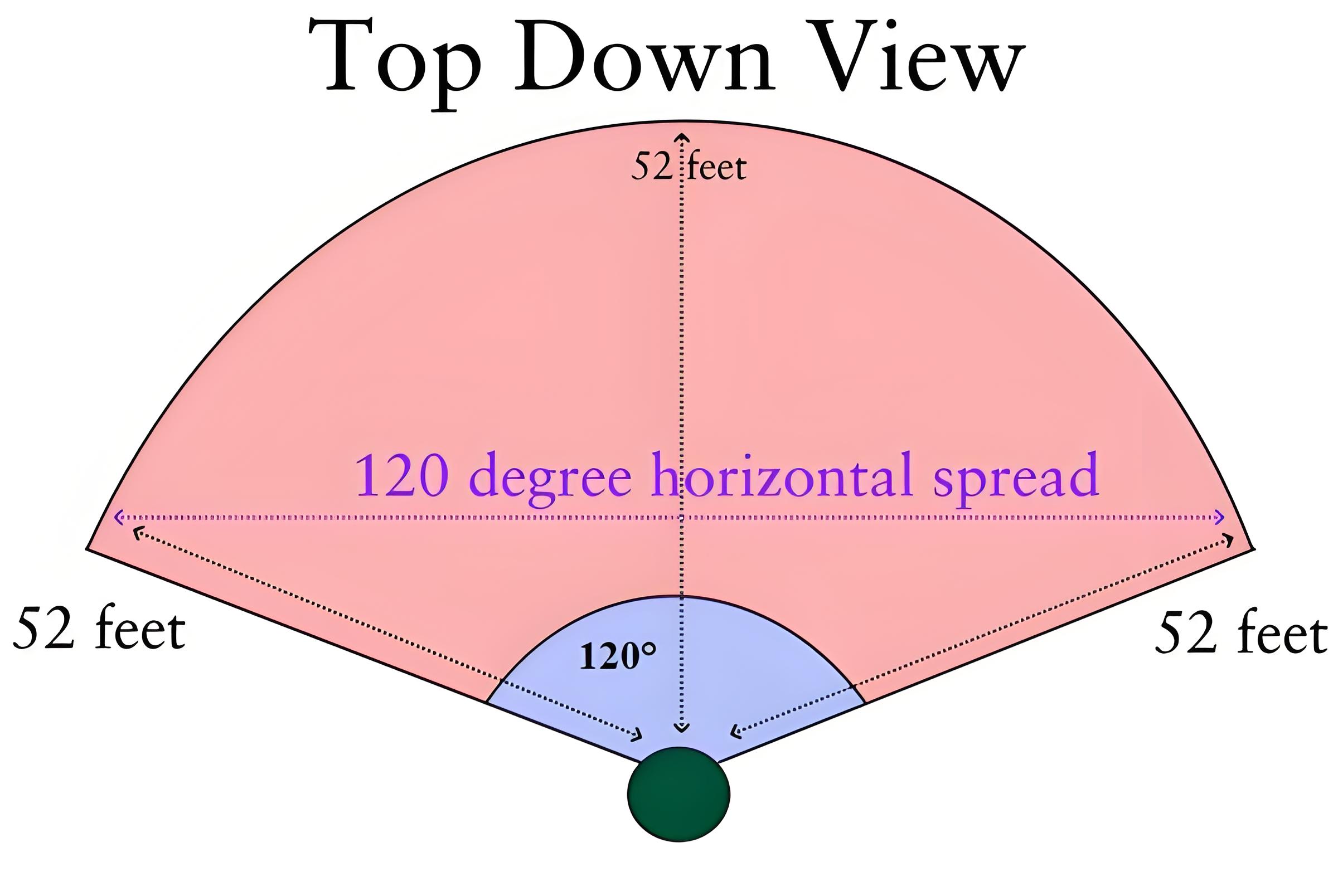 Animal repellent for cats and dogs